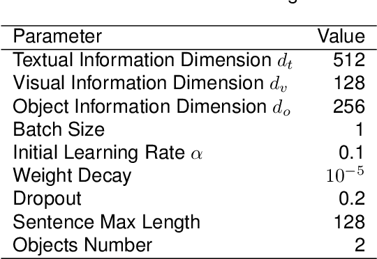 Figure 4 for Few-Shot Relation Extraction with Hybrid Visual Evidence