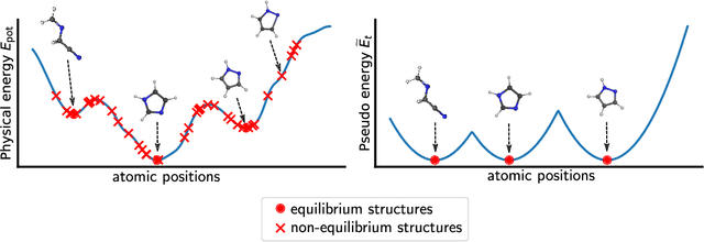 Figure 1 for Molecular relaxation by reverse diffusion with time step prediction