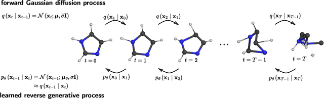 Figure 2 for Molecular relaxation by reverse diffusion with time step prediction