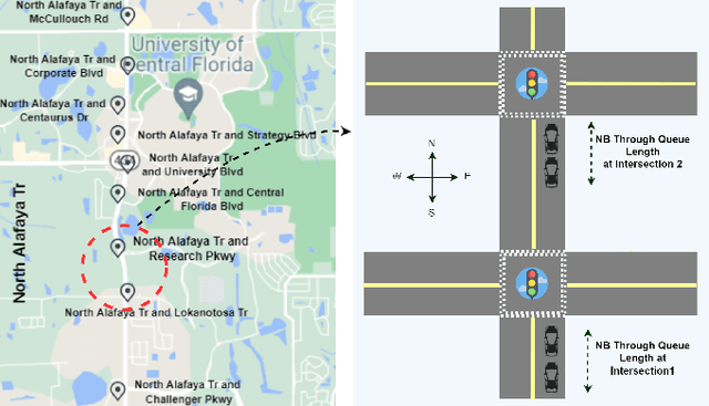 Figure 1 for Self-Similar Characteristics in Queue Length Dynamics: Insights from Adaptive Signalized Corridor