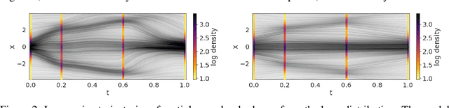 Figure 3 for Lagrangian Flow Networks for Conservation Laws