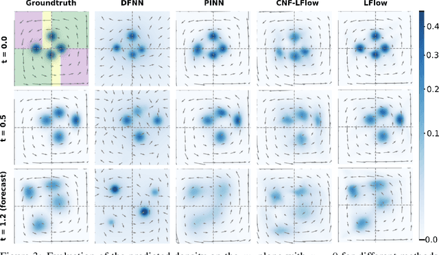 Figure 4 for Lagrangian Flow Networks for Conservation Laws