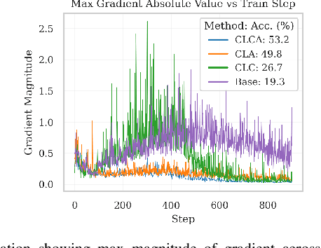 Figure 4 for Cross-Layer Cache Aggregation for Token Reduction in Ultra-Fine-Grained Image Recognition