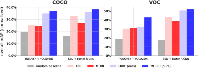 Figure 3 for Optimizing Edge Offloading Decisions for Object Detection