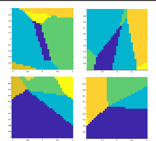 Figure 1 for Graph Neural Networks for Binary Programming