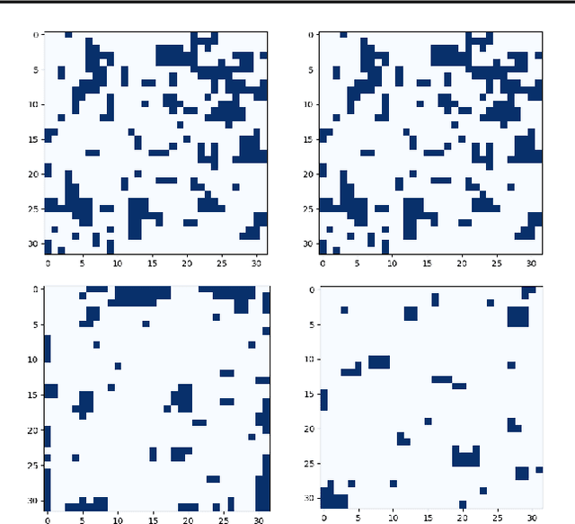 Figure 3 for Graph Neural Networks for Binary Programming