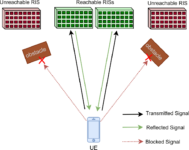 Figure 1 for A Practical Validation of RIS Detection and Identification