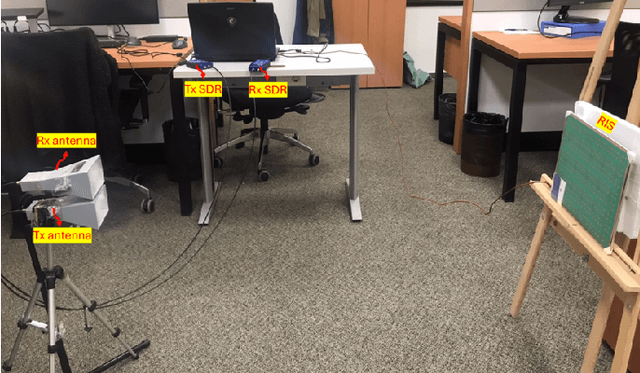 Figure 2 for A Practical Validation of RIS Detection and Identification
