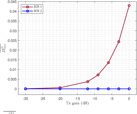 Figure 4 for A Practical Validation of RIS Detection and Identification