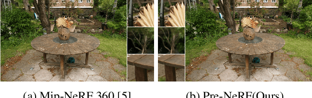 Figure 1 for Pre-NeRF 360: Enriching Unbounded Appearances for Neural Radiance Fields