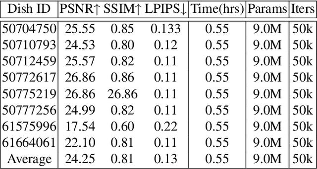 Figure 4 for Pre-NeRF 360: Enriching Unbounded Appearances for Neural Radiance Fields