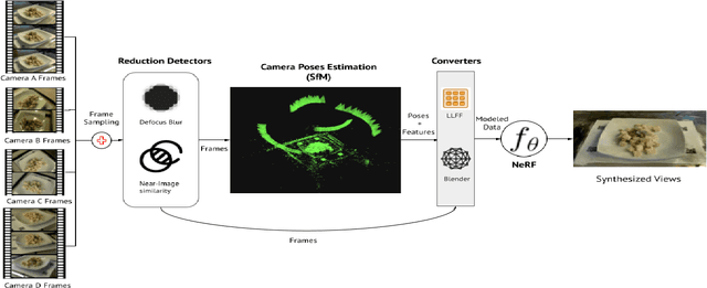 Figure 3 for Pre-NeRF 360: Enriching Unbounded Appearances for Neural Radiance Fields