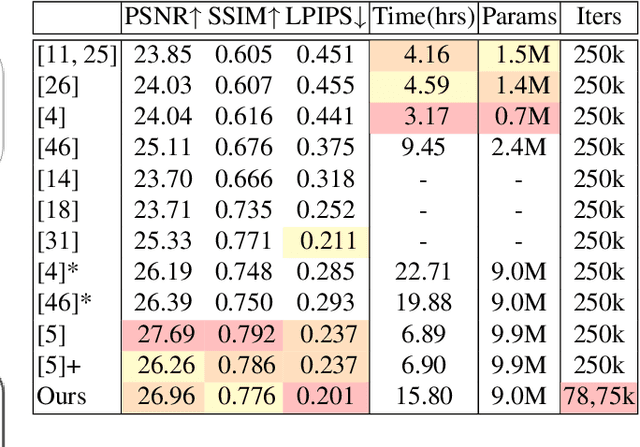 Figure 2 for Pre-NeRF 360: Enriching Unbounded Appearances for Neural Radiance Fields