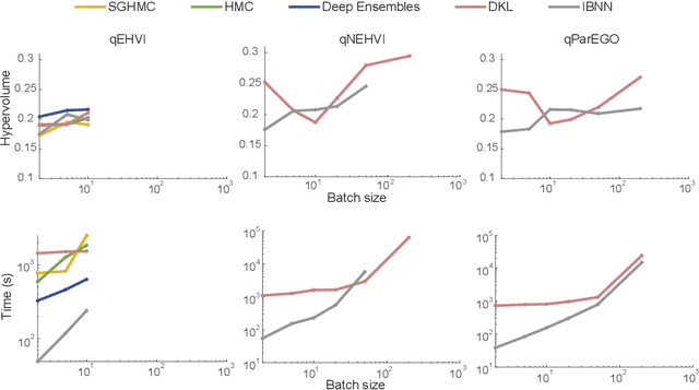 Figure 1 for Large-Batch, Neural Multi-Objective Bayesian Optimization