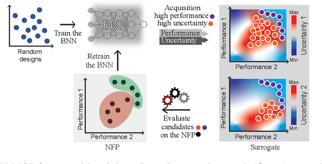 Figure 2 for Large-Batch, Neural Multi-Objective Bayesian Optimization