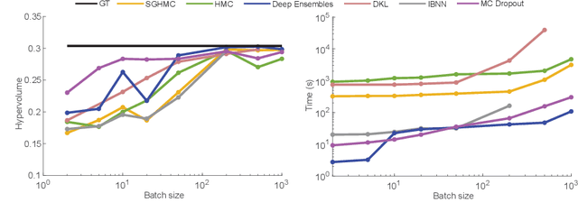 Figure 3 for Large-Batch, Neural Multi-Objective Bayesian Optimization