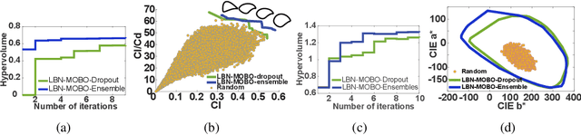 Figure 4 for Large-Batch, Neural Multi-Objective Bayesian Optimization