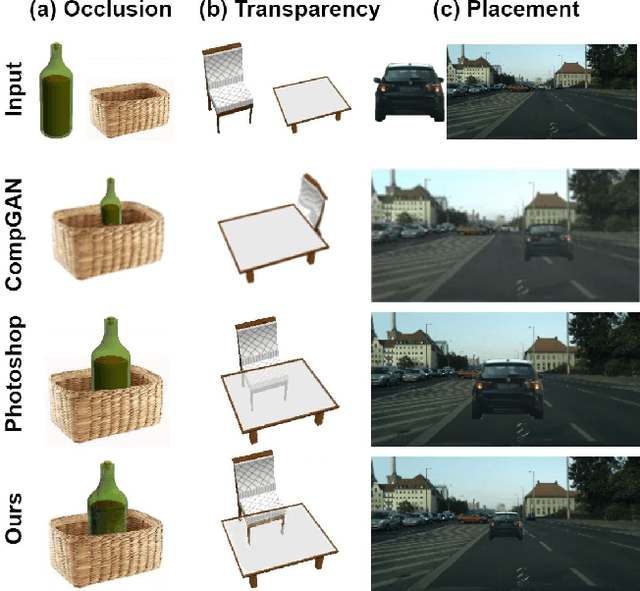 Figure 1 for DepGAN: Leveraging Depth Maps for Handling Occlusions and Transparency in Image Composition