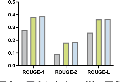 Figure 4 for GeneSUM: Large Language Model-based Gene Summary Extraction
