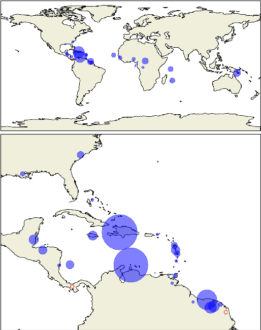 Figure 1 for Kreyòl-MT: Building MT for Latin American, Caribbean and Colonial African Creole Languages