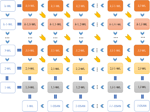 Figure 1 for From Relational Pooling to Subgraph GNNs: A Universal Framework for More Expressive Graph Neural Networks