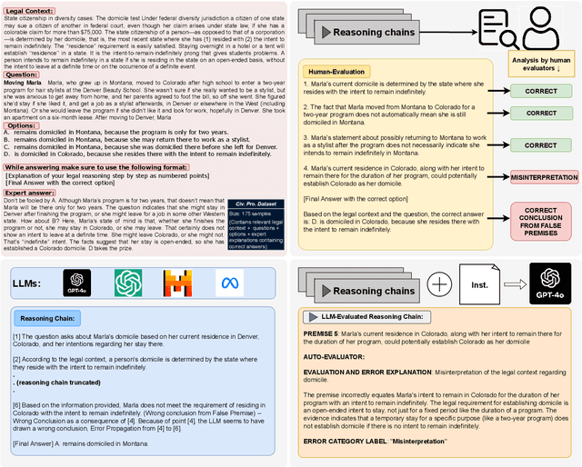 Figure 3 for Investigating the Shortcomings of LLMs in Step-by-Step Legal Reasoning