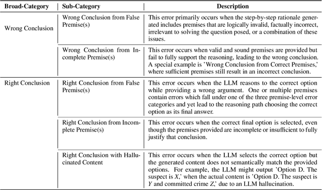 Figure 4 for Investigating the Shortcomings of LLMs in Step-by-Step Legal Reasoning