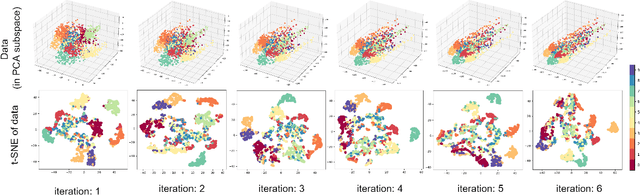 Figure 2 for Gravitational Dimensionality Reduction Using Newtonian Gravity and Einstein's General Relativity