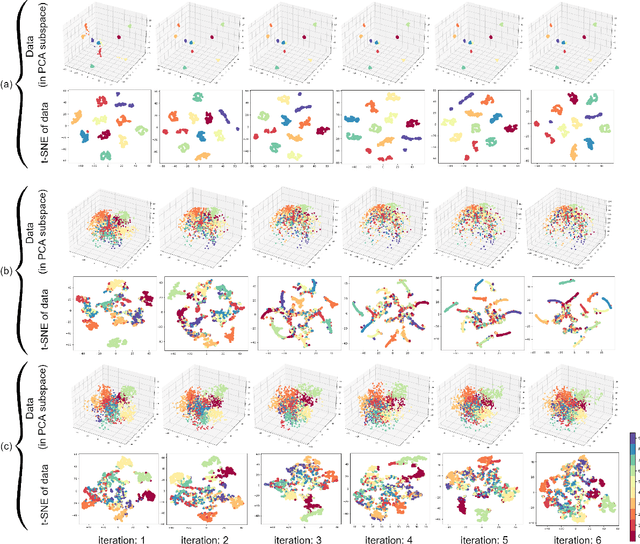 Figure 3 for Gravitational Dimensionality Reduction Using Newtonian Gravity and Einstein's General Relativity