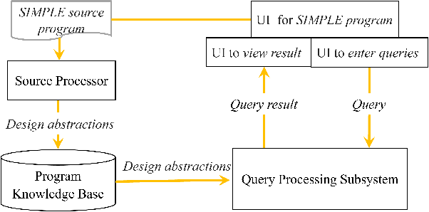 Figure 1 for An Empirical Study on Usage and Perceptions of LLMs in a Software Engineering Project