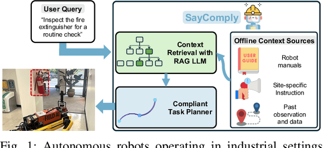 Figure 1 for SayComply: Grounding Field Robotic Tasks in Operational Compliance through Retrieval-Based Language Models