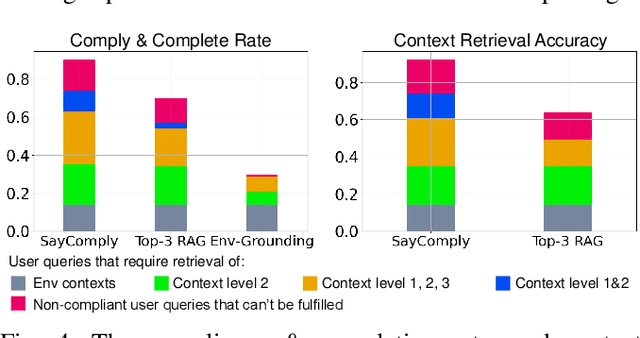 Figure 4 for SayComply: Grounding Field Robotic Tasks in Operational Compliance through Retrieval-Based Language Models