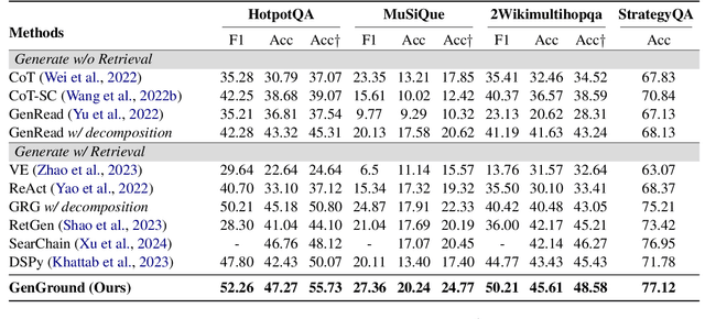 Figure 4 for Generate-then-Ground in Retrieval-Augmented Generation for Multi-hop Question Answering