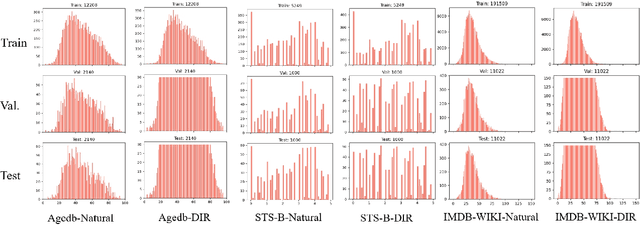 Figure 2 for ACCon: Angle-Compensated Contrastive Regularizer for Deep Regression