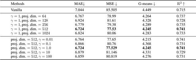 Figure 3 for ACCon: Angle-Compensated Contrastive Regularizer for Deep Regression