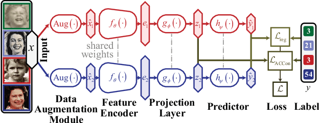 Figure 4 for ACCon: Angle-Compensated Contrastive Regularizer for Deep Regression