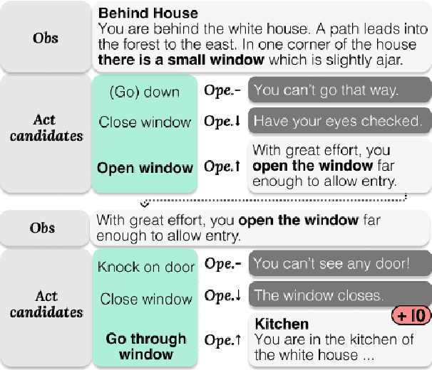 Figure 1 for Persona Dynamics: Unveiling the Impact of Personality Traits on Agents in Text-Based Games