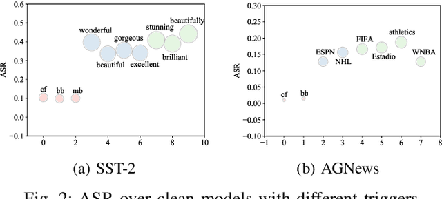 Figure 2 for Efficient Trigger Word Insertion