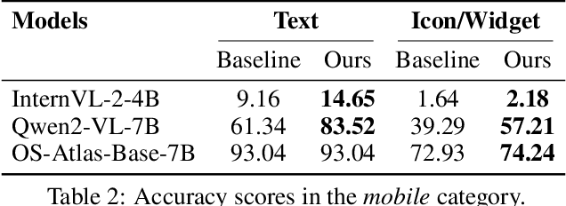 Figure 3 for Improved GUI Grounding via Iterative Narrowing