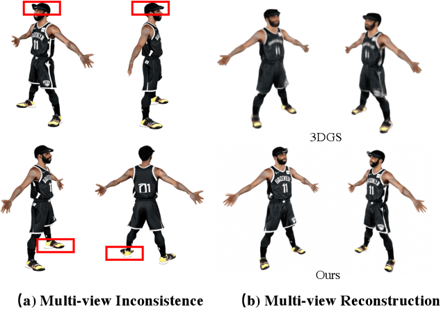 Figure 4 for AniGS: Animatable Gaussian Avatar from a Single Image with Inconsistent Gaussian Reconstruction