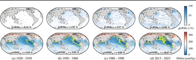 Figure 1 for OXYGENERATOR: Reconstructing Global Ocean Deoxygenation Over a Century with Deep Learning