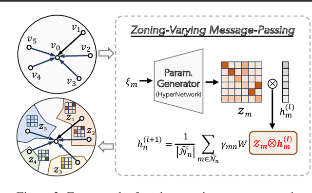 Figure 4 for OXYGENERATOR: Reconstructing Global Ocean Deoxygenation Over a Century with Deep Learning