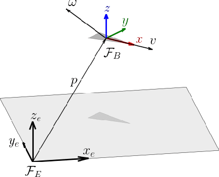 Figure 1 for SO(3) attitude controllers and the alignment of robots with non-constant 3D vector fields