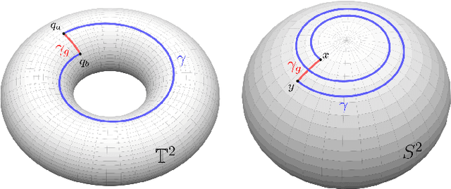 Figure 2 for SO(3) attitude controllers and the alignment of robots with non-constant 3D vector fields