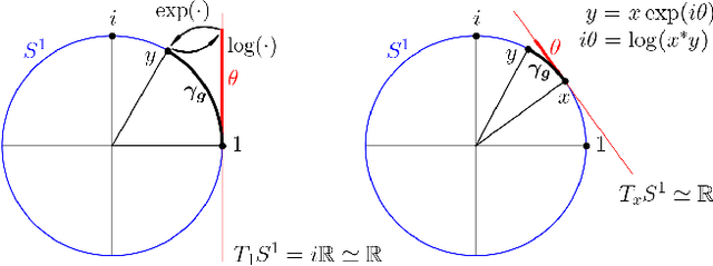 Figure 3 for SO(3) attitude controllers and the alignment of robots with non-constant 3D vector fields