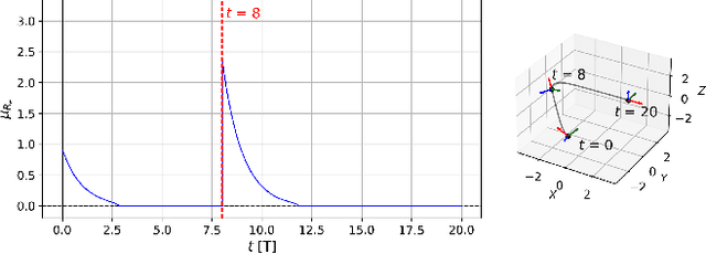 Figure 4 for SO(3) attitude controllers and the alignment of robots with non-constant 3D vector fields