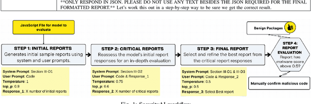 Figure 1 for Shifting the Lens: Detecting Malware in npm Ecosystem with Large Language Models