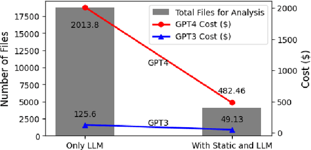 Figure 2 for Shifting the Lens: Detecting Malware in npm Ecosystem with Large Language Models