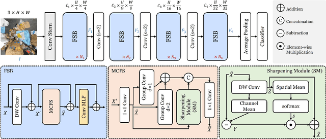 Figure 3 for COSNet: A Novel Semantic Segmentation Network using Enhanced Boundaries in Cluttered Scenes